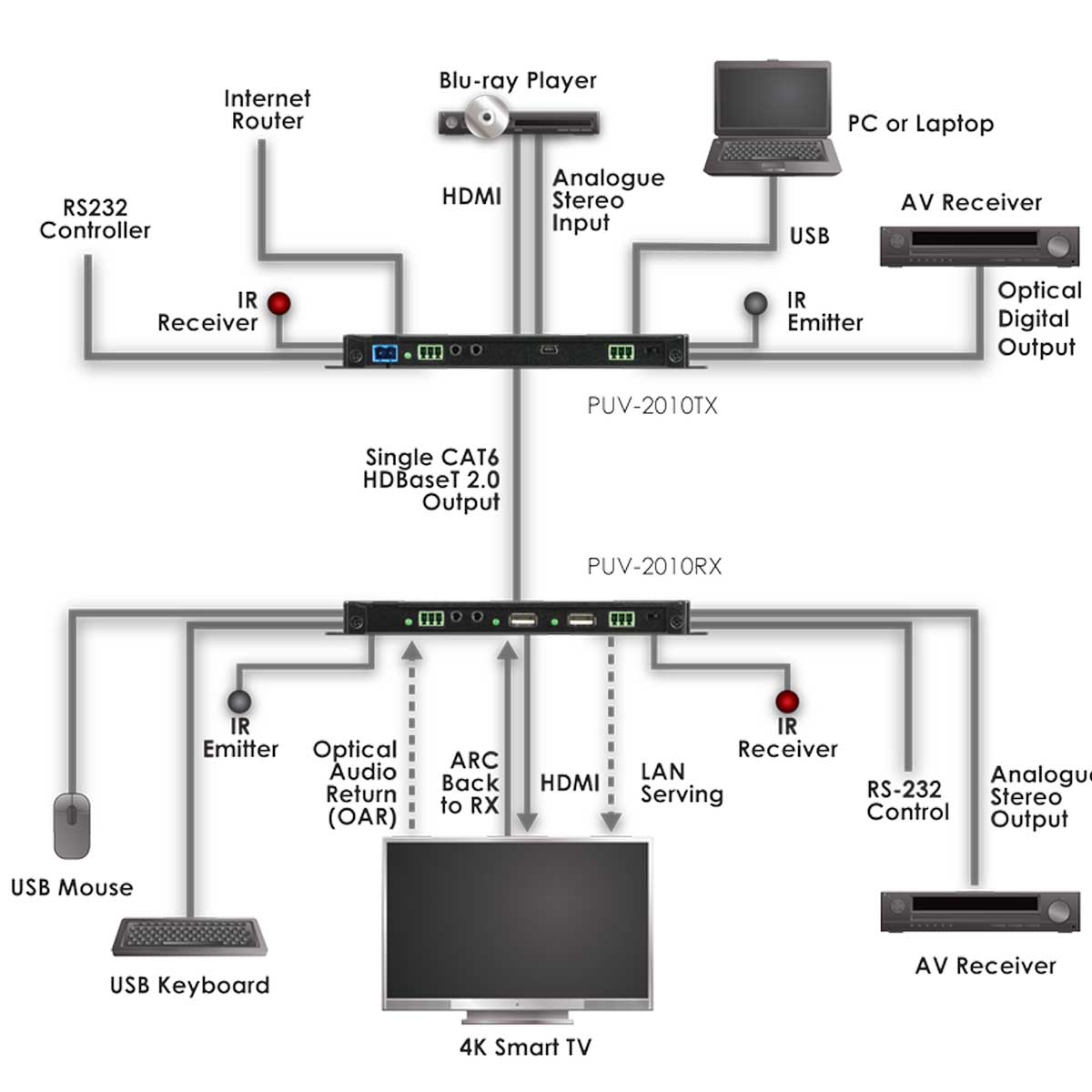 Schematics Schematics
