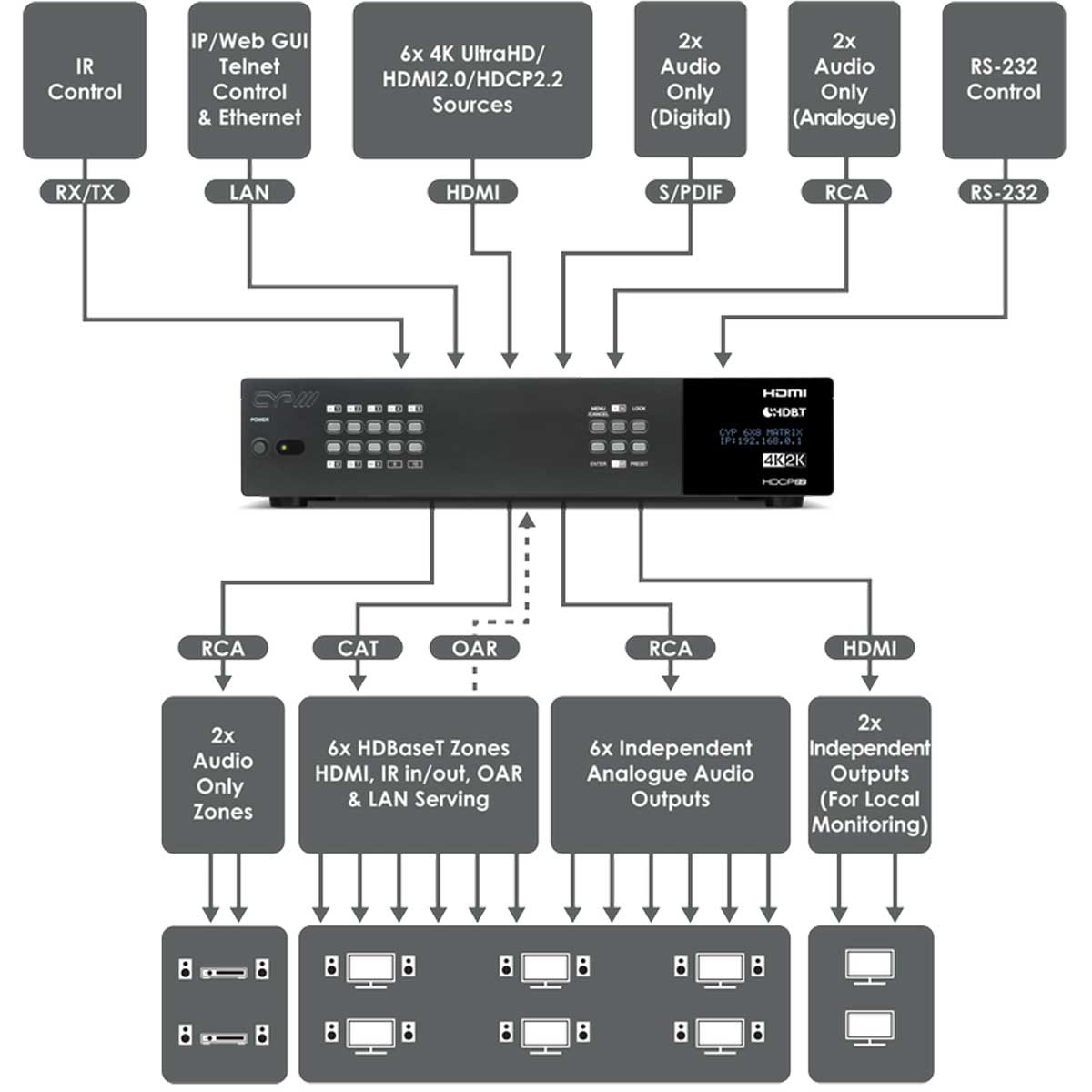 Schematics Schematics