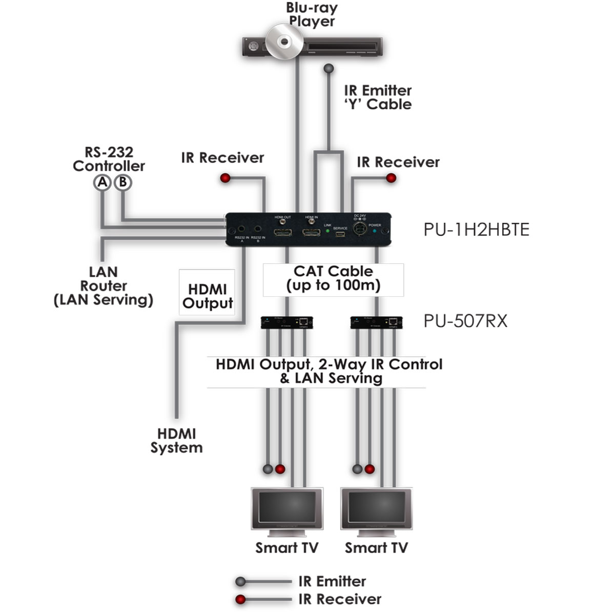 Schematics Schematics