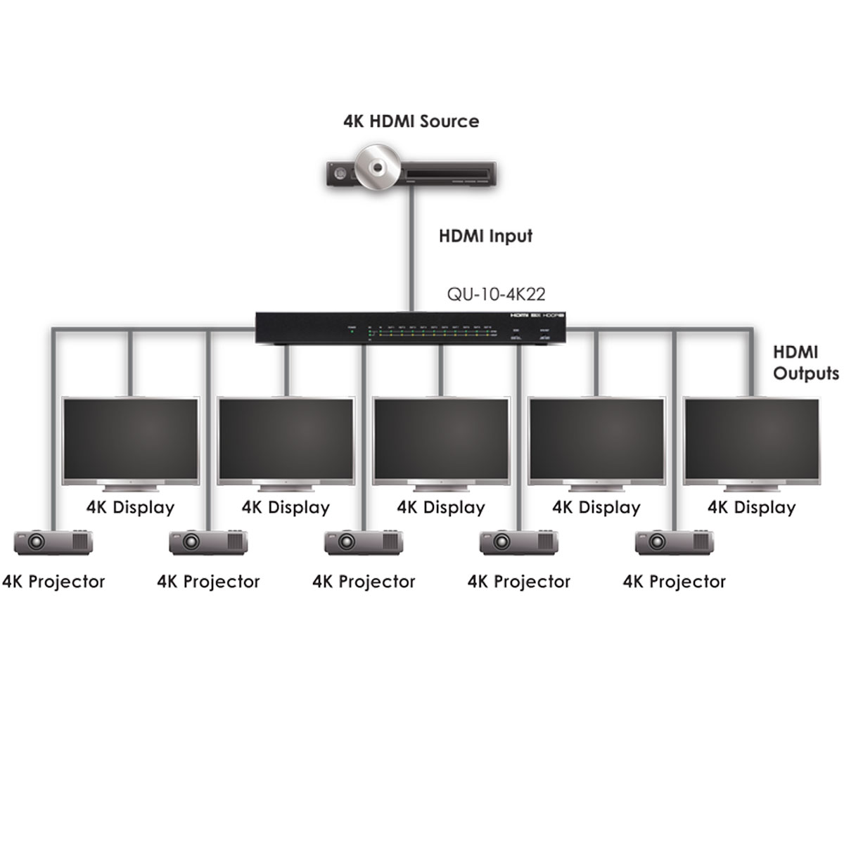 Schematics Schematics