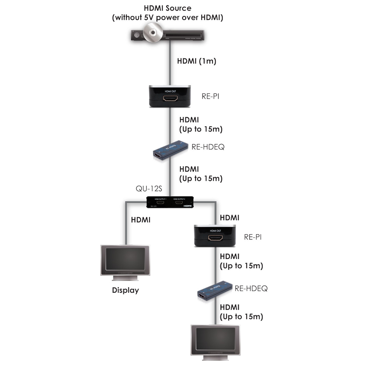 Schematics Schematics