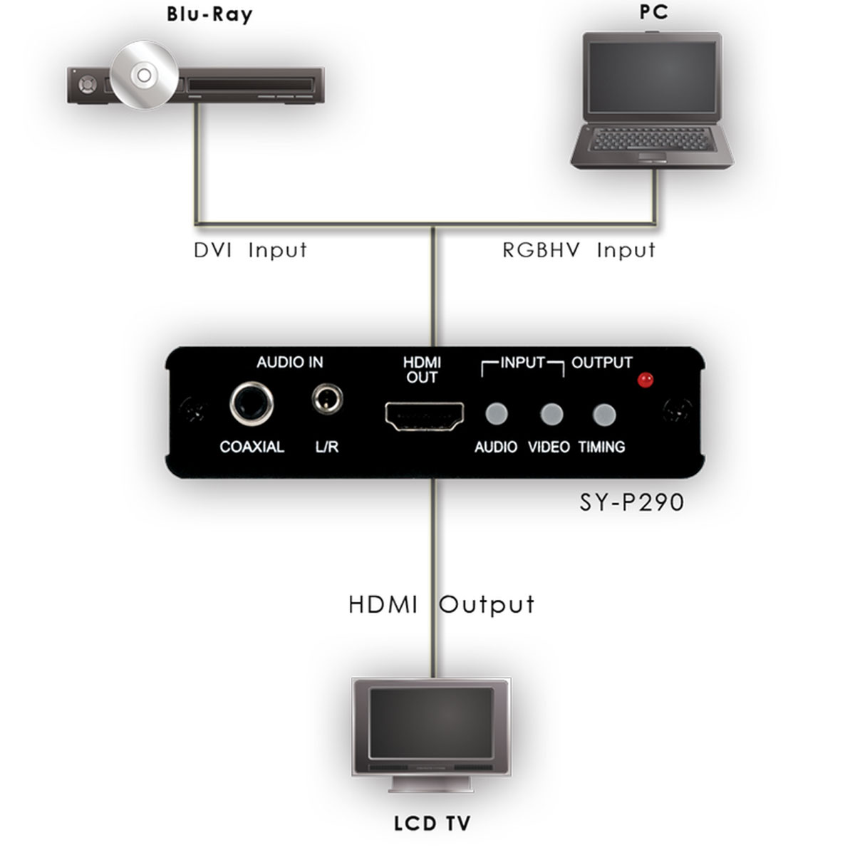 Schematics Schematics