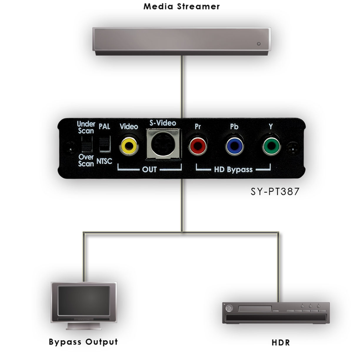 Schematics Schematics