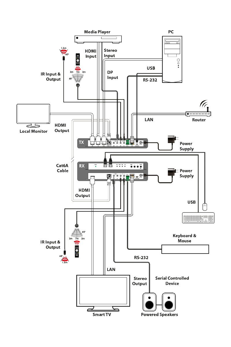 CYP SDV-C2-TX Schematic