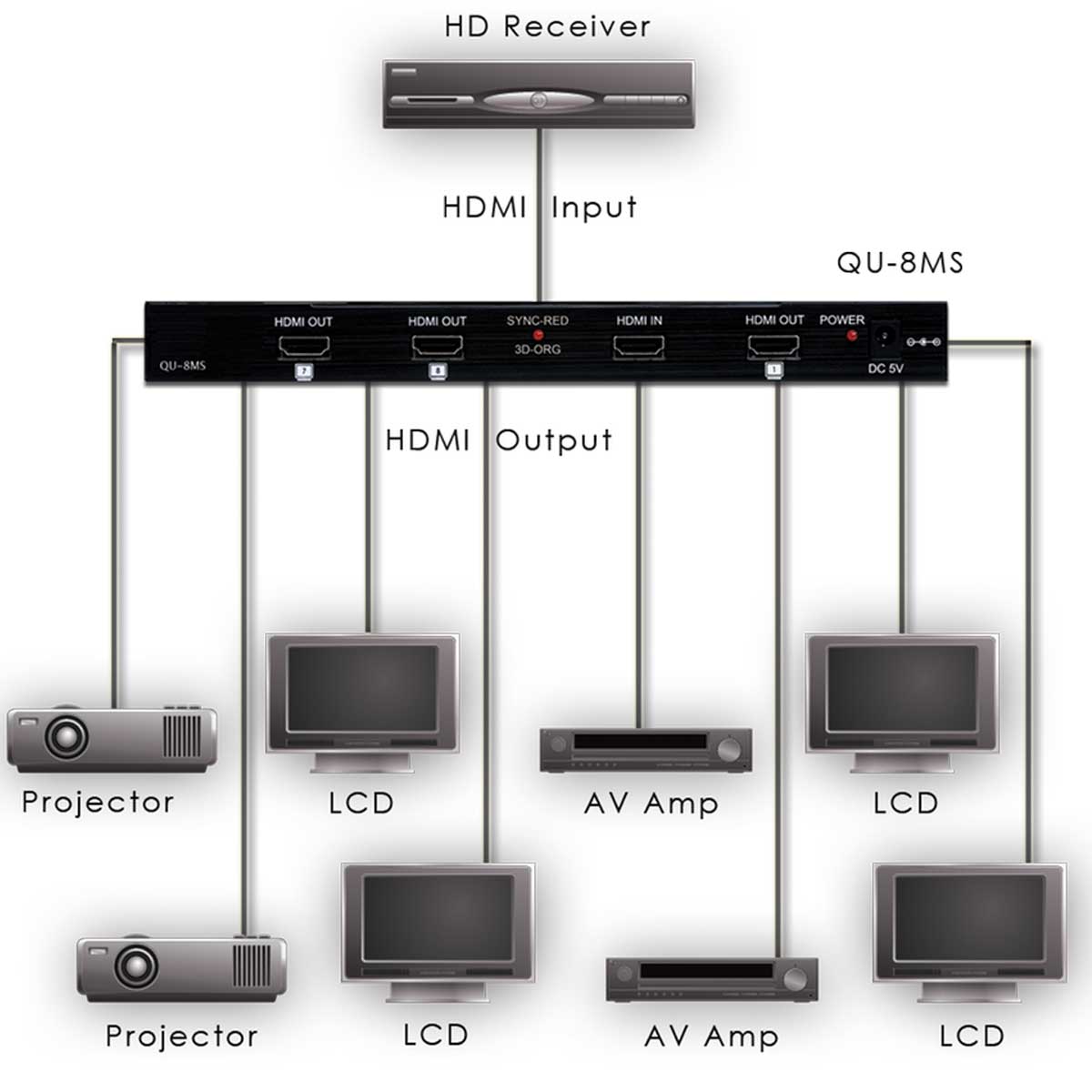 Schematics Schematics