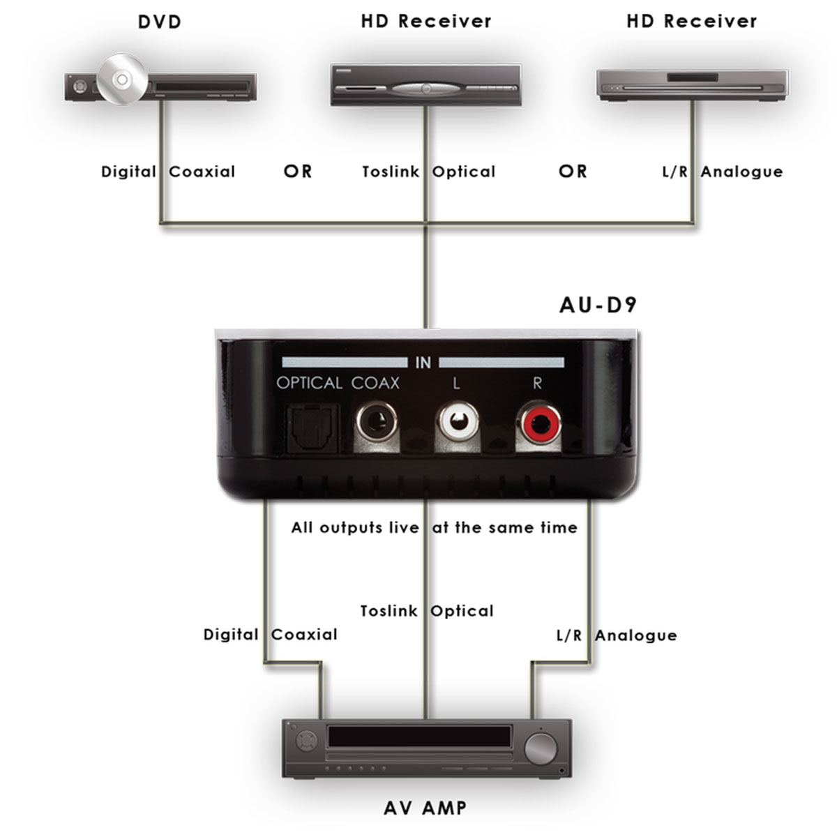 Schematics Schematics