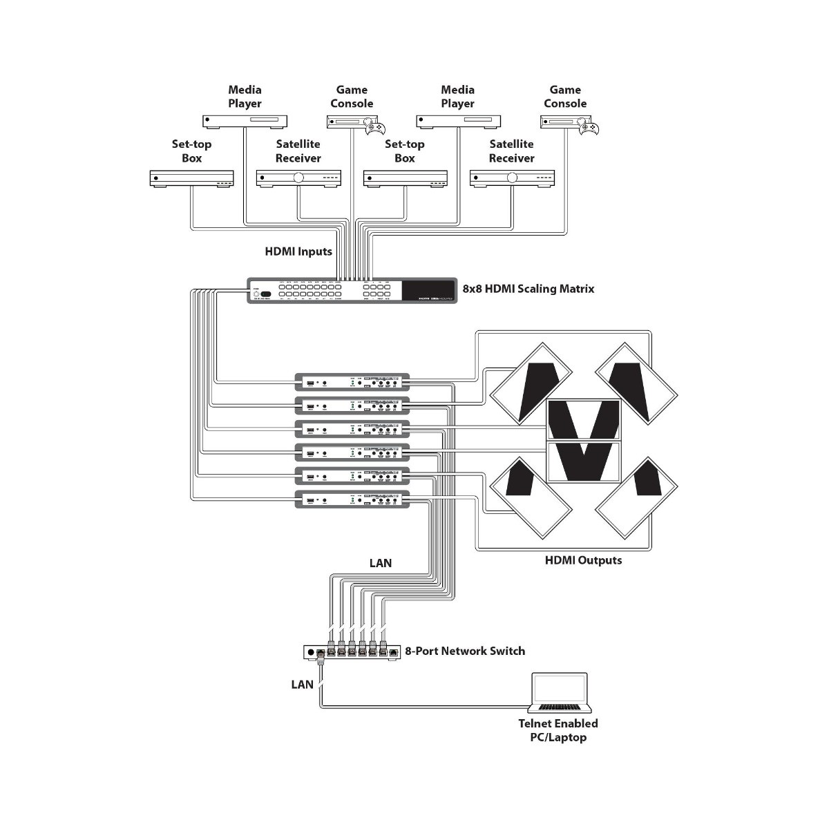 CYP DS VWC2 4K22 Schematic