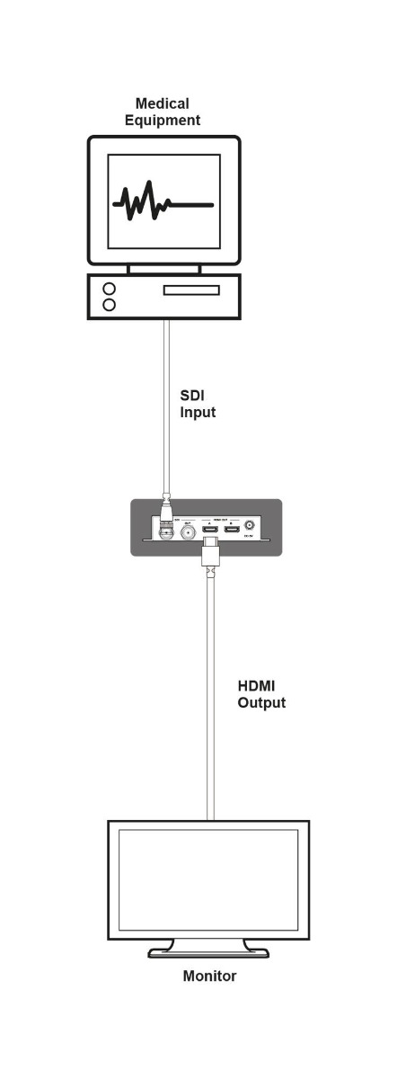 PRO-SDI2H