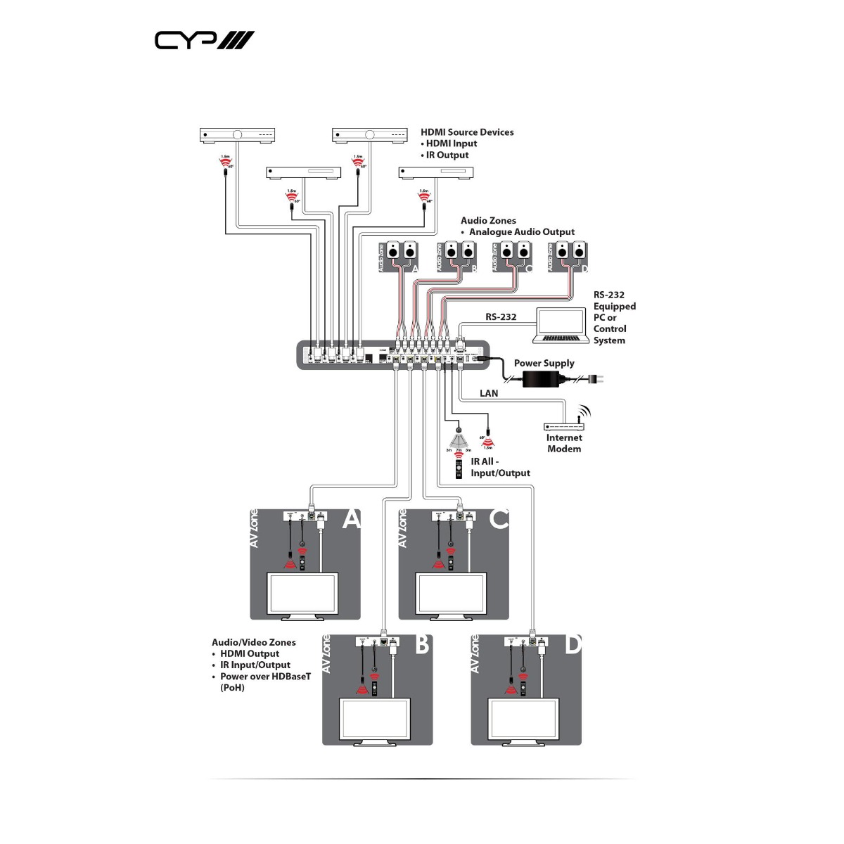 PUV-44XPL-AVLC-KIT