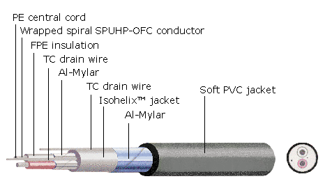 Ecosse Baton Diagram Ecosse Baton Diagram