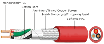 Ecosse Big Red HC Diagram Ecosse Big Red HC Diagram
