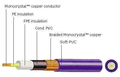 Ecosse Director Diagram Ecosse Director Diagram