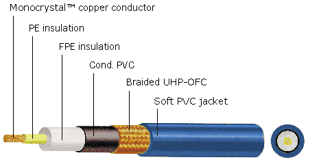 Ecosse Producer Diagram Ecosse Producer Diagram
