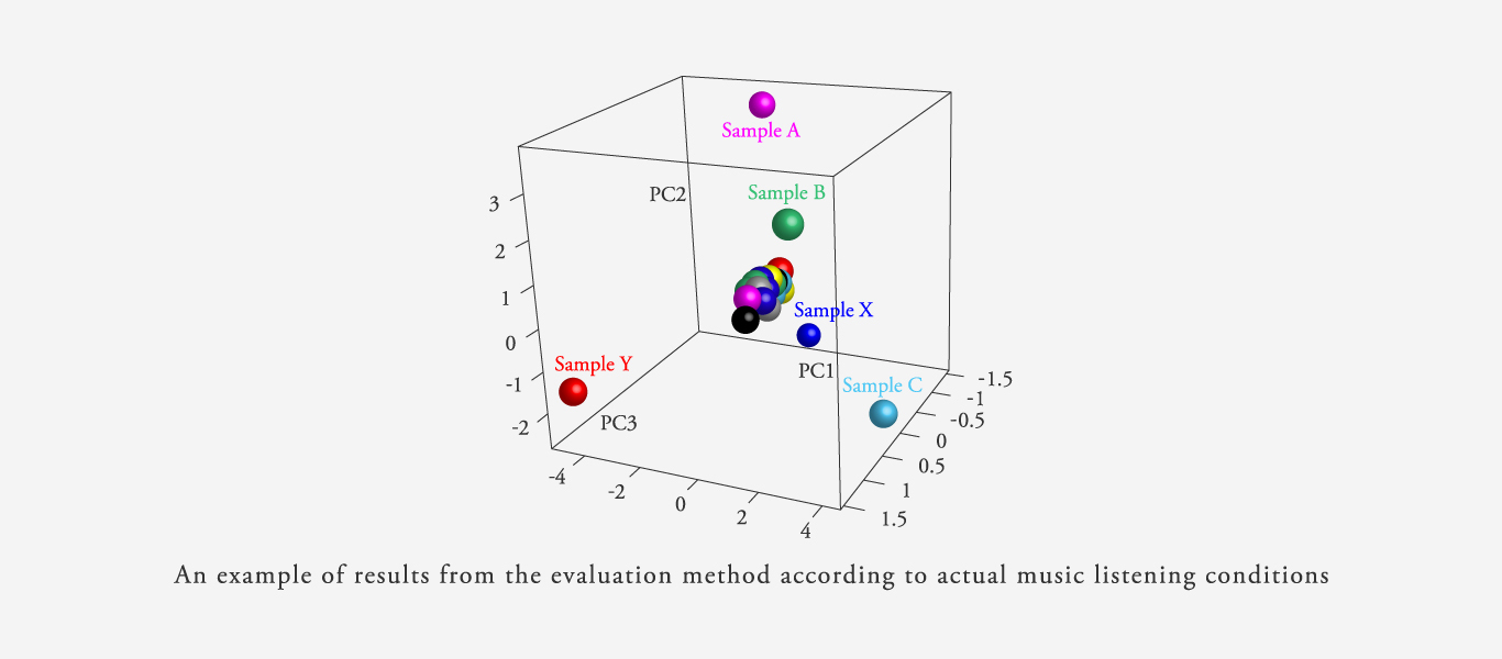 Evaluation Graph