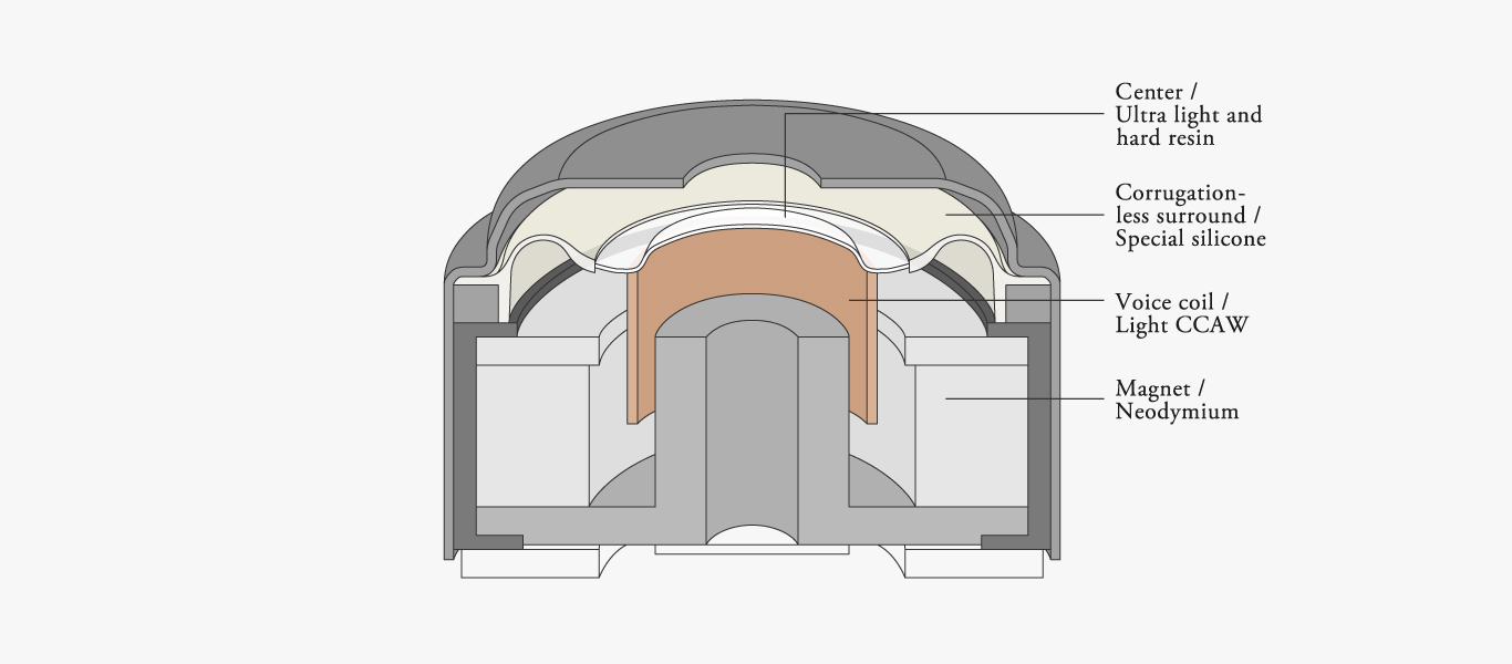 Driver Design
