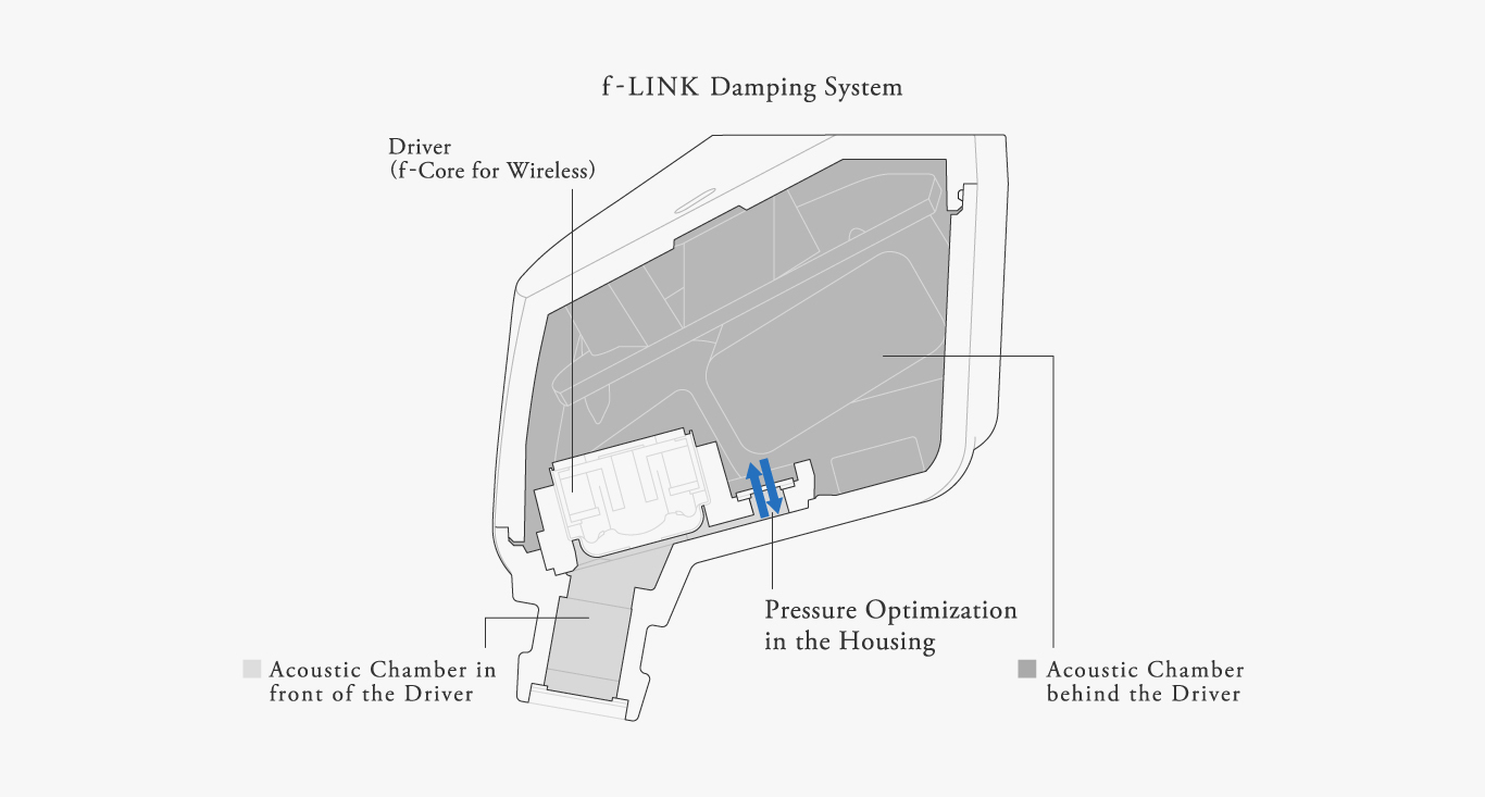 f-Link Damping System