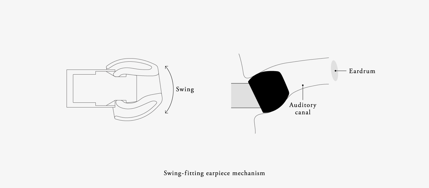 Swing Fitting