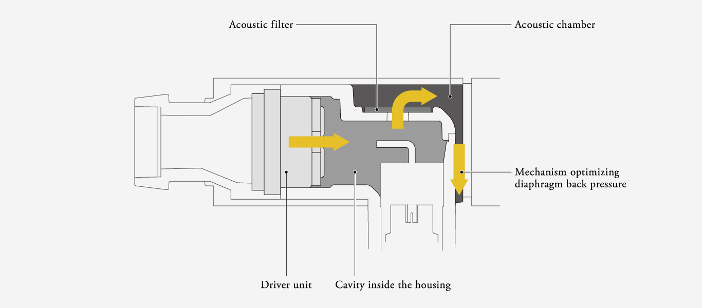 Acoustic Chamber