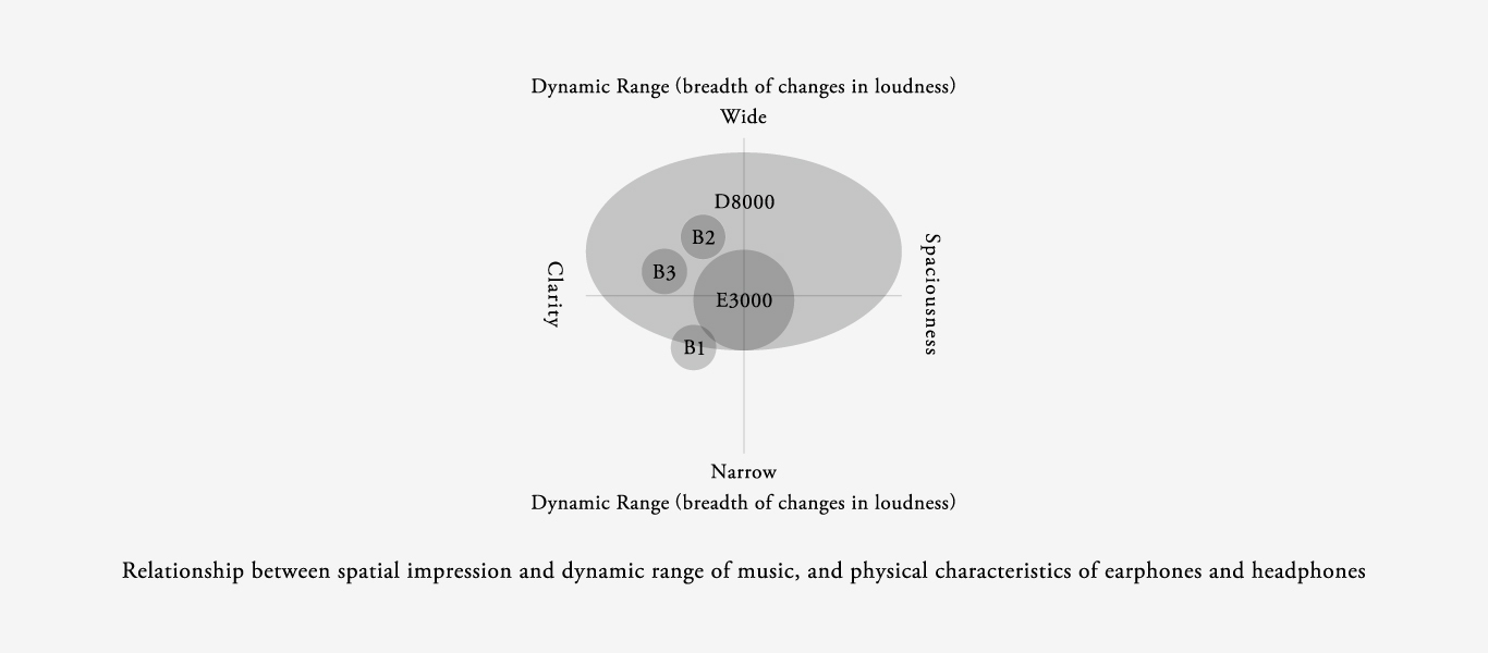 B1 Dynamic Range
