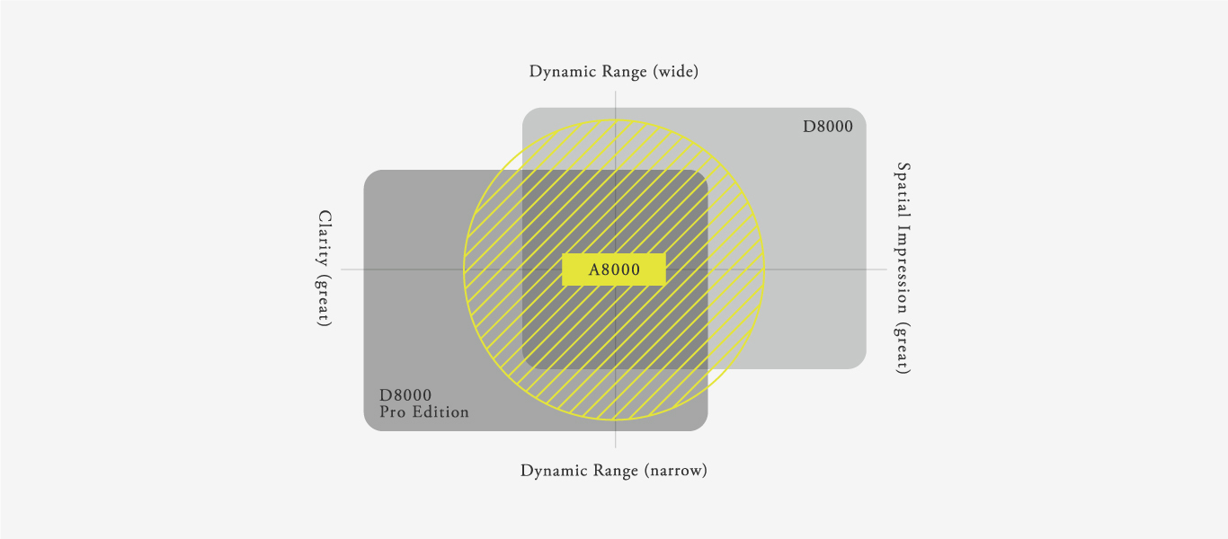 A8000 Dynamic Range