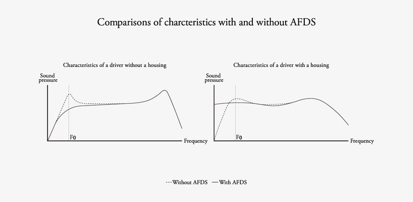 AFDS