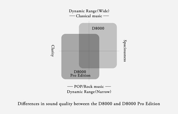 Dynamic Range