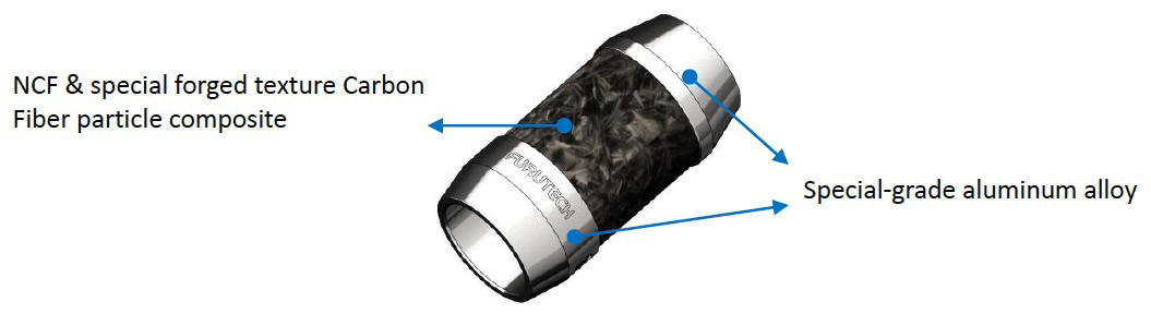 Project V1-LAN cable damping ring Drawing of the Project V1-LAN cable damping ring, showing its NCF carbon fibre composite body and aluminium alloy ends