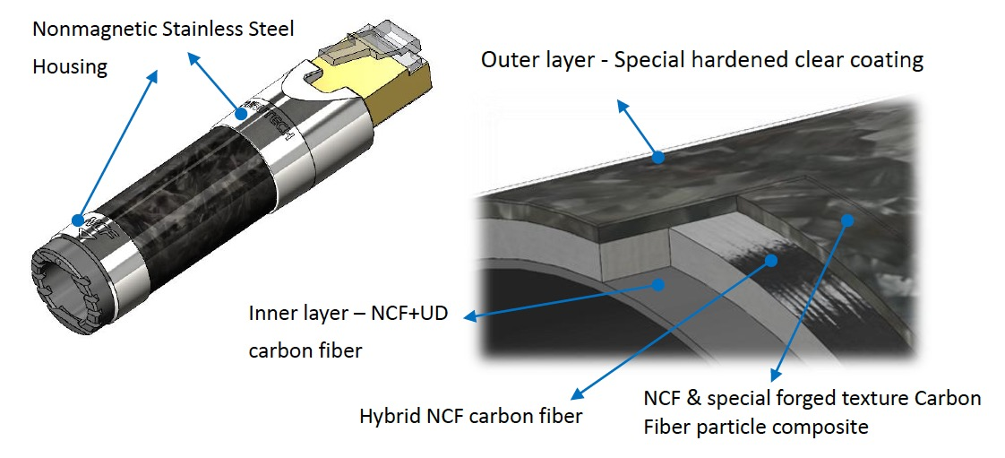 Project V1-LAN RJ45 connector housing layers Drawing of the Project V1-LAN RJ45 connector housing and a cutaway of its four NCF carbon fibre layers