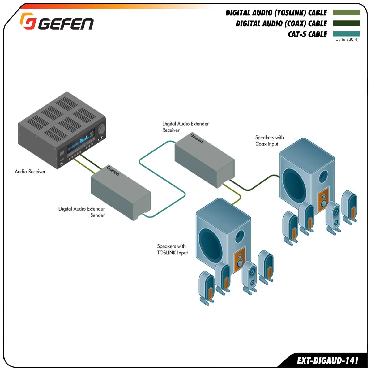 Schematics EXT-DIGAUD-141