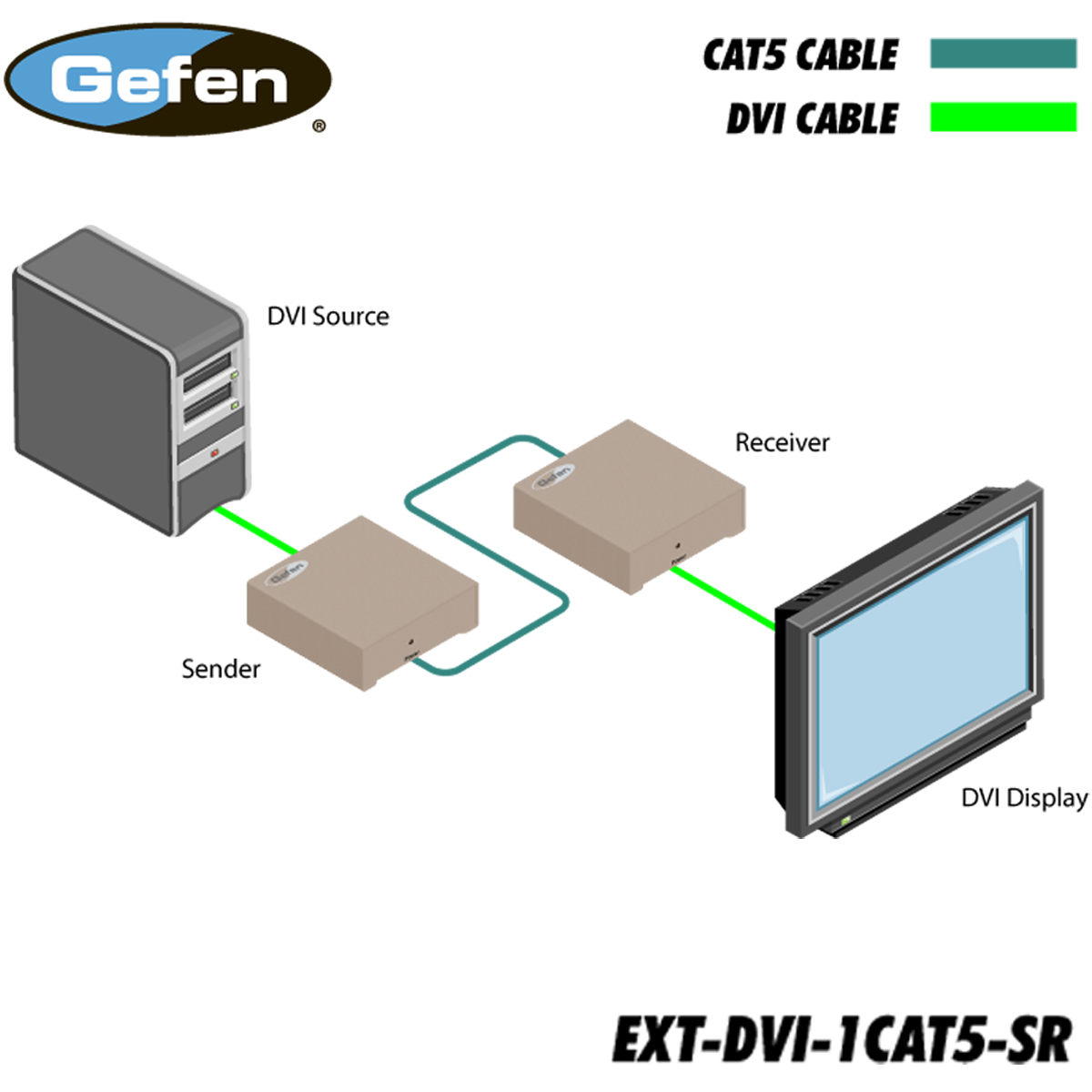 Schematics EXT-DVI-1CAT5-SR Schematics