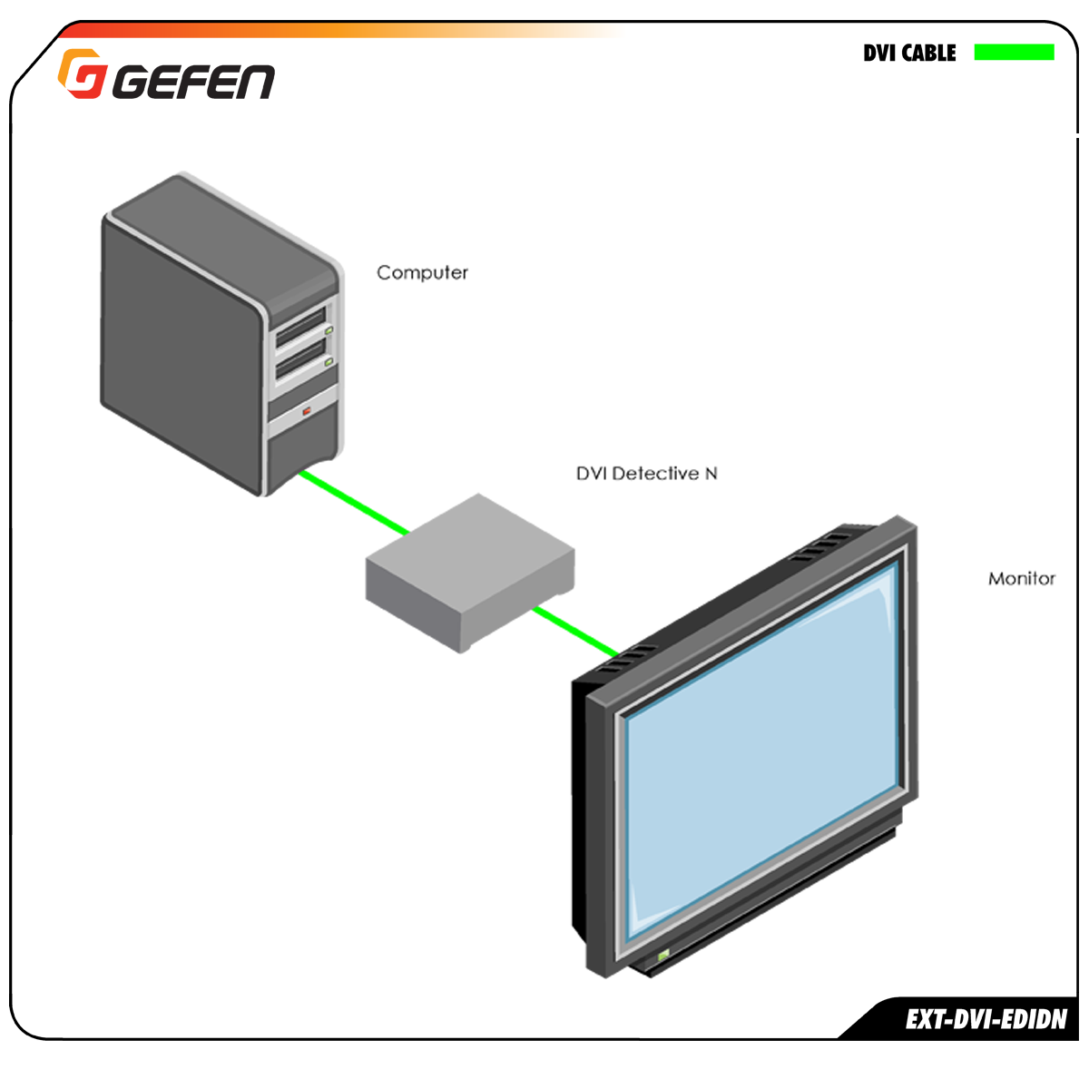 EXT-DVI-EDID-DVI