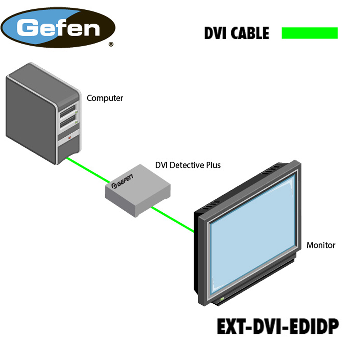 Schematics EXT-DVI-EDIDP