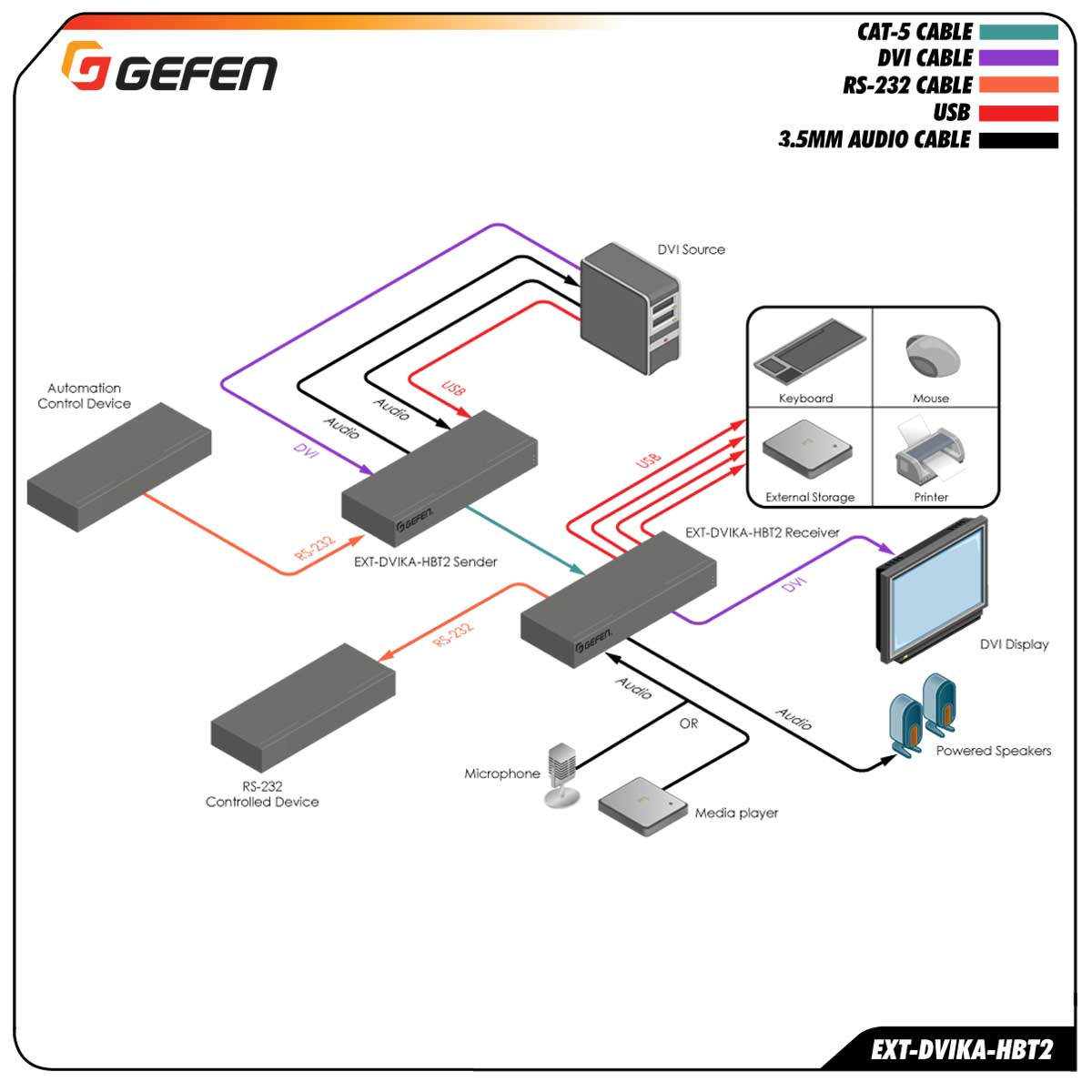 Schematics Schematics