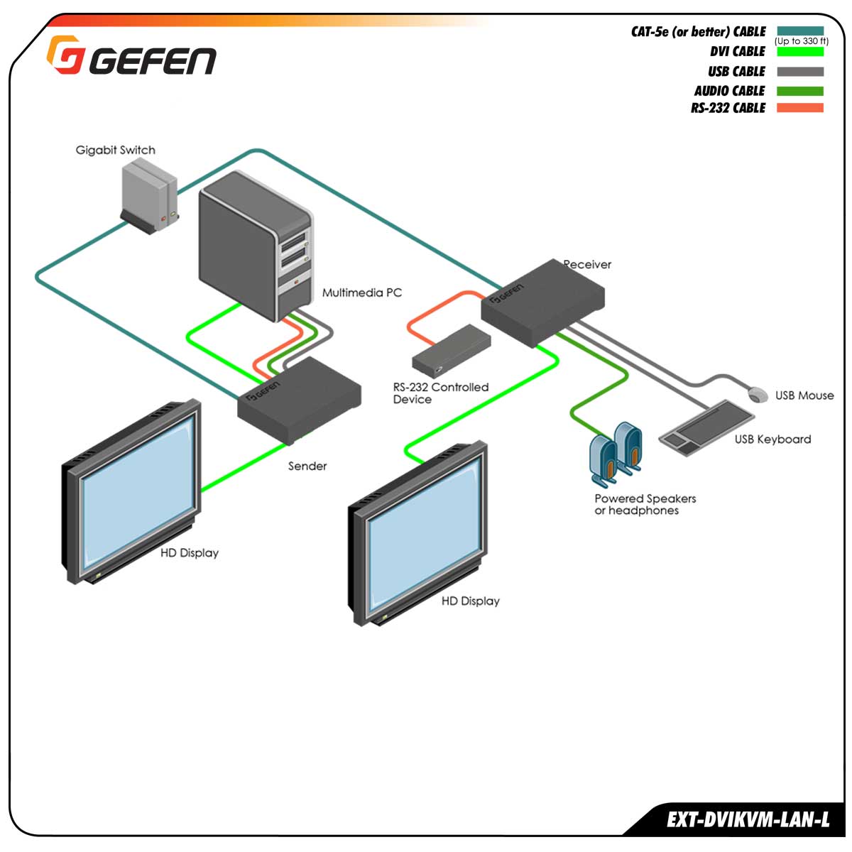 Schematics Schematics