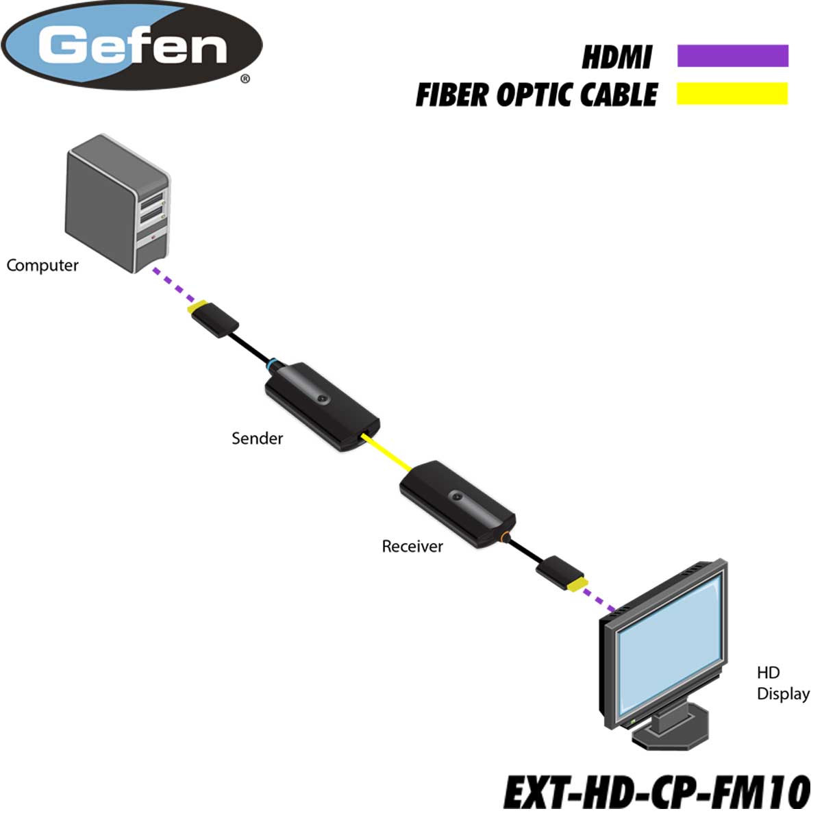 Schematics EXT-HD-CP-FM10