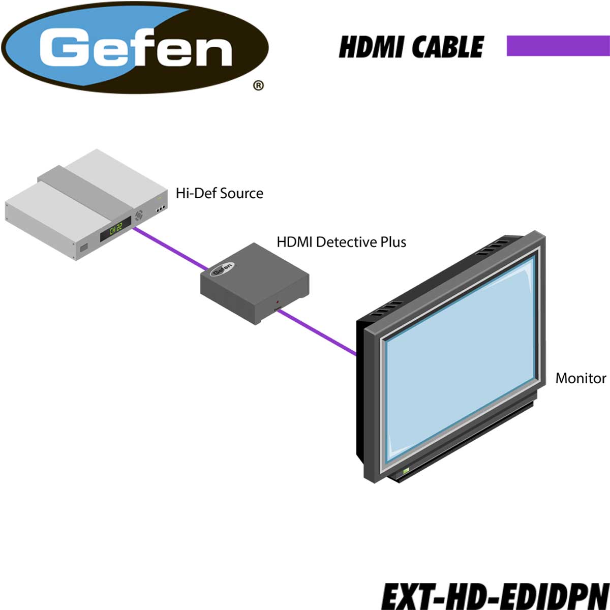Schematics EXT-HD-EDIDPN