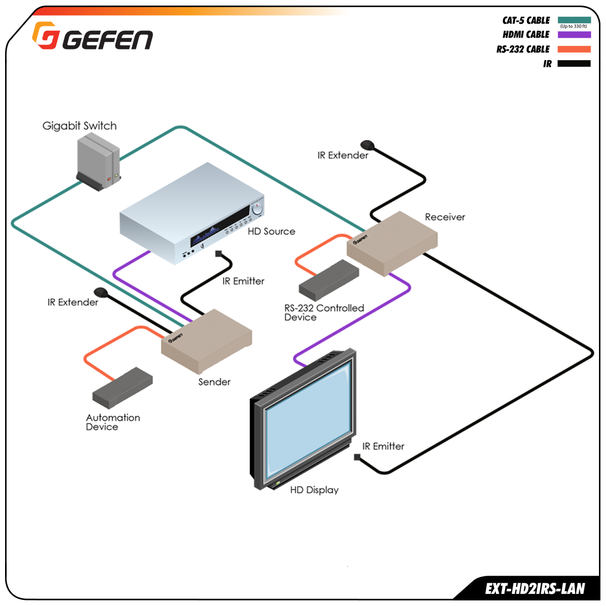Schematics EXT-HD2IRS-LAN