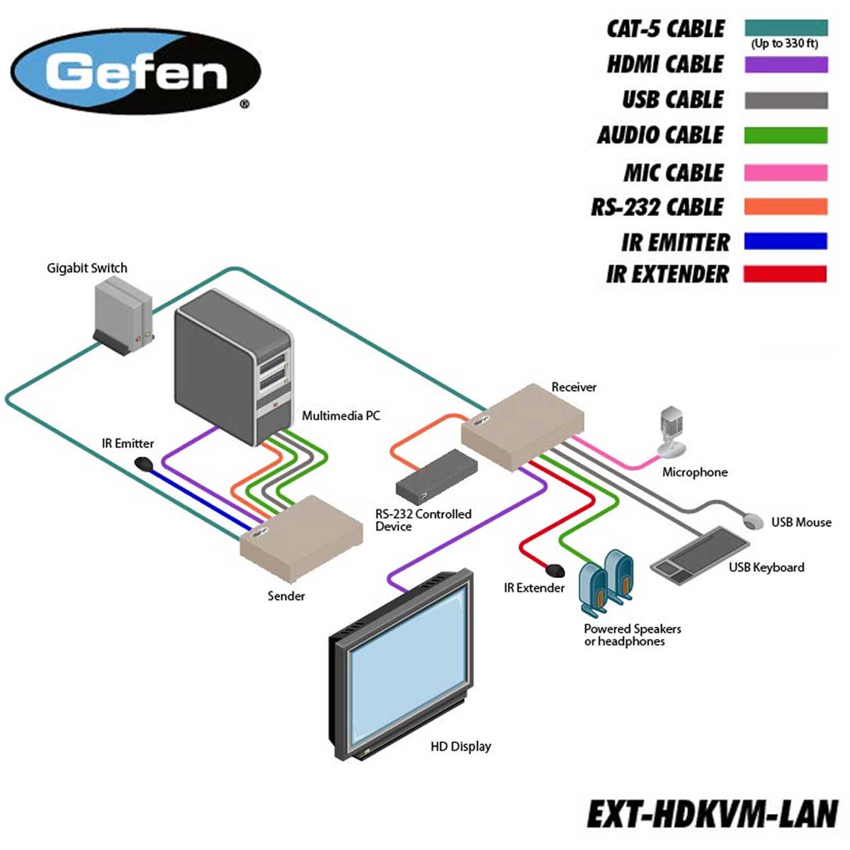 Schematics EXT-HDKVM-LANR