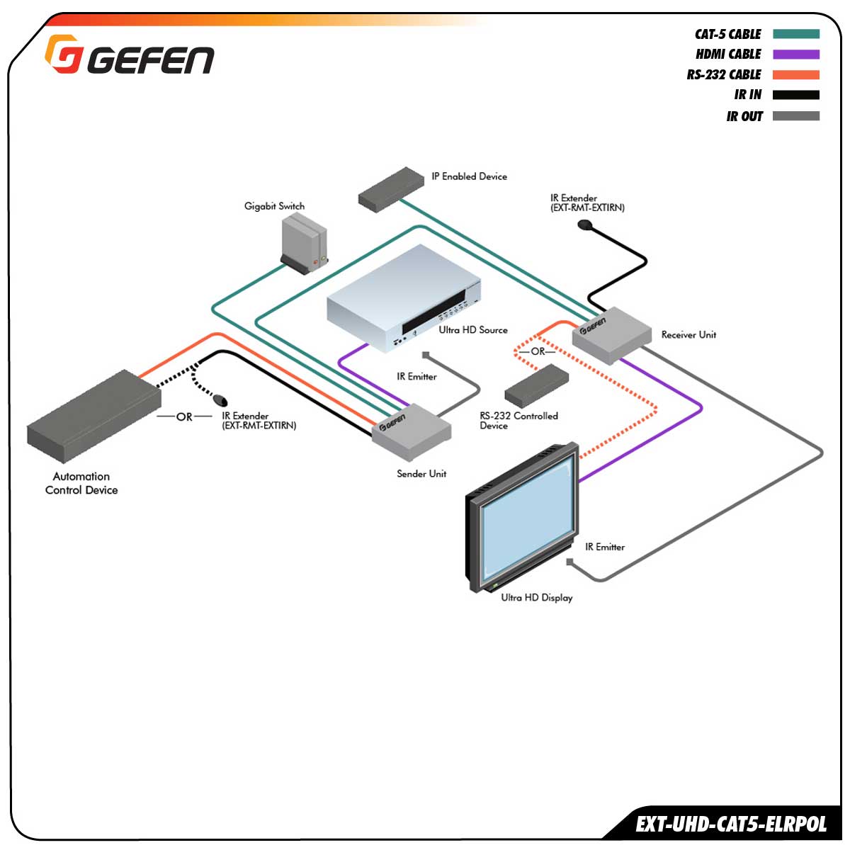 Schematics Schematics