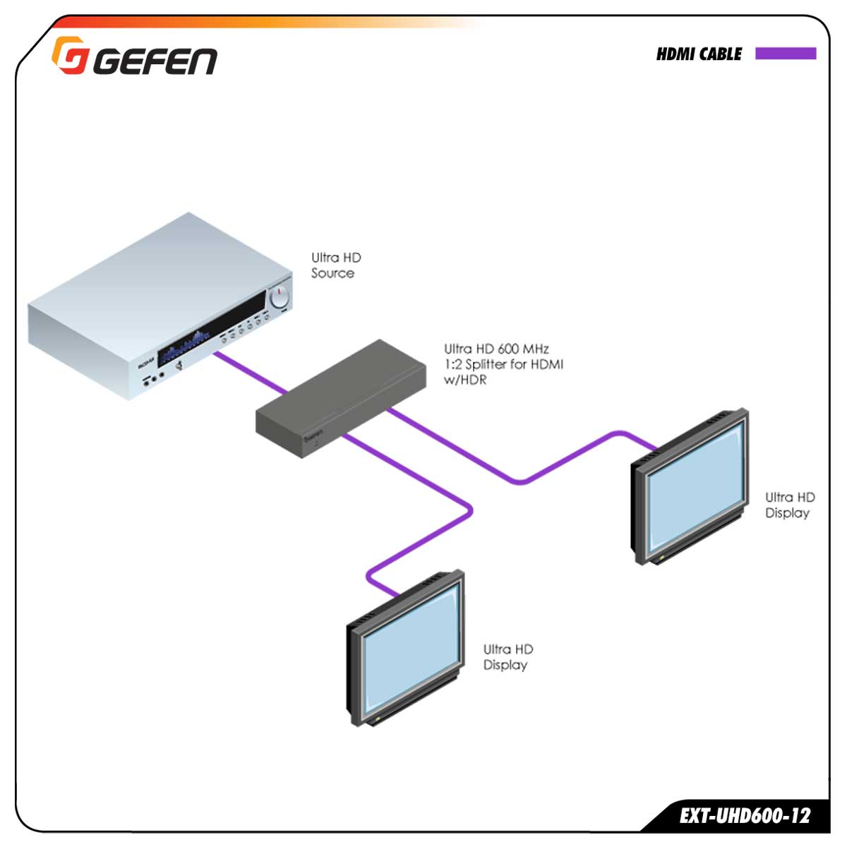 Schematics EXT-UHD600