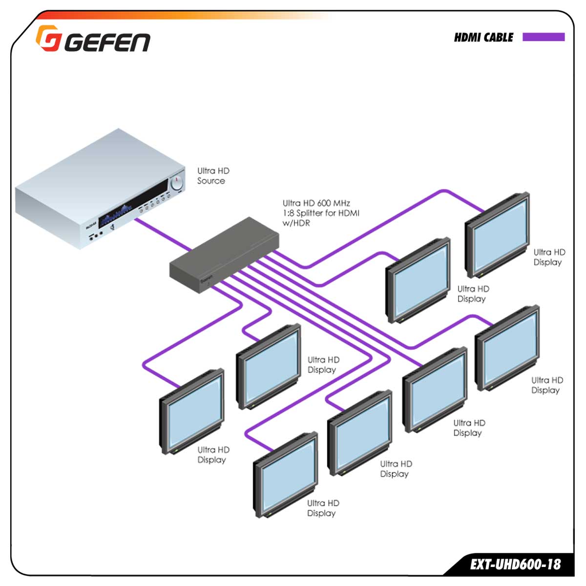 Schematics Schematics