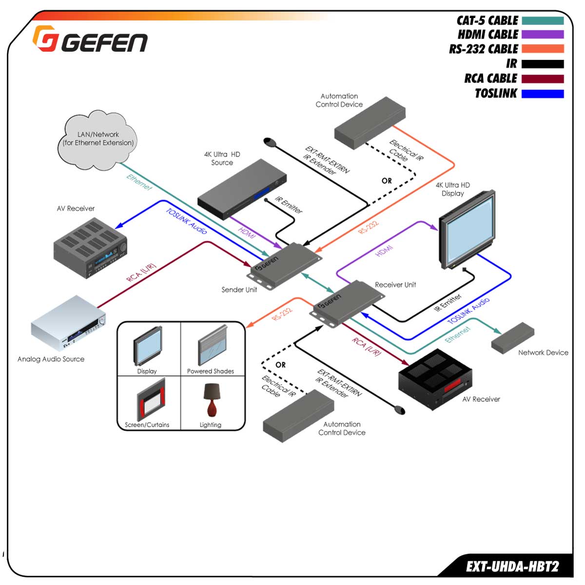 Schematics Schematics