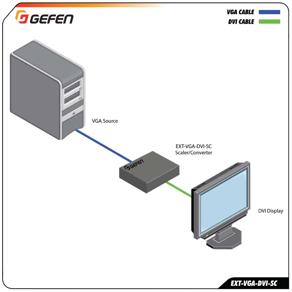 Schematics EXT-VGA-DVI-SC_