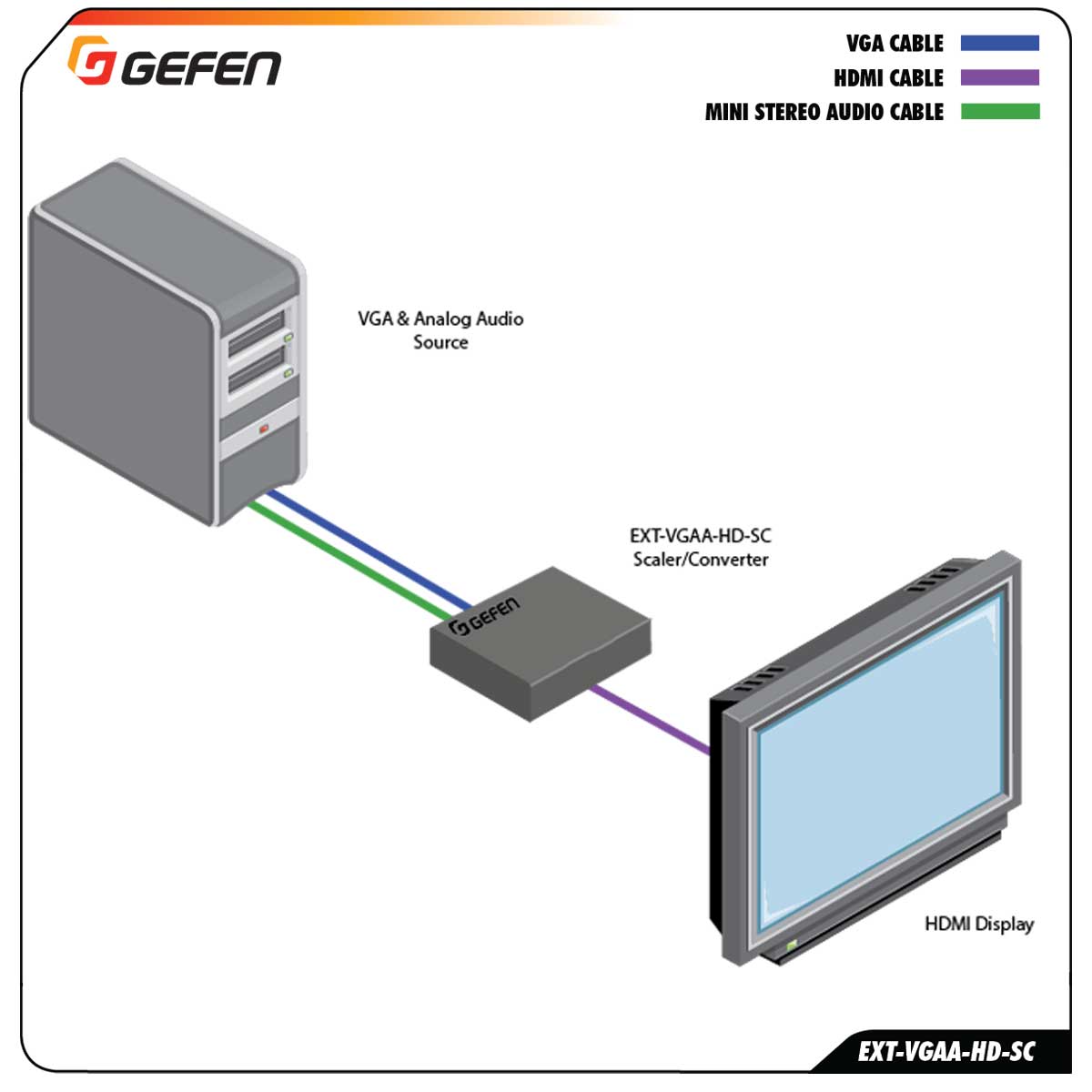 Schematics EXT-VGAA-HD-SC