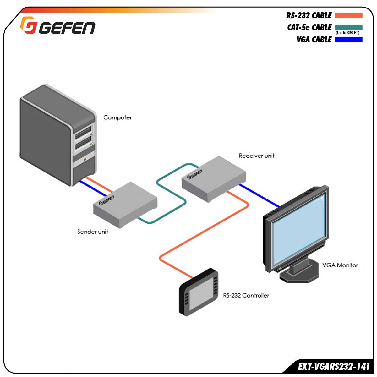 Schematics EXT-VGARS232