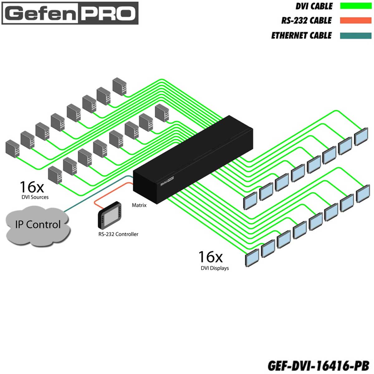 Schematics Schematics