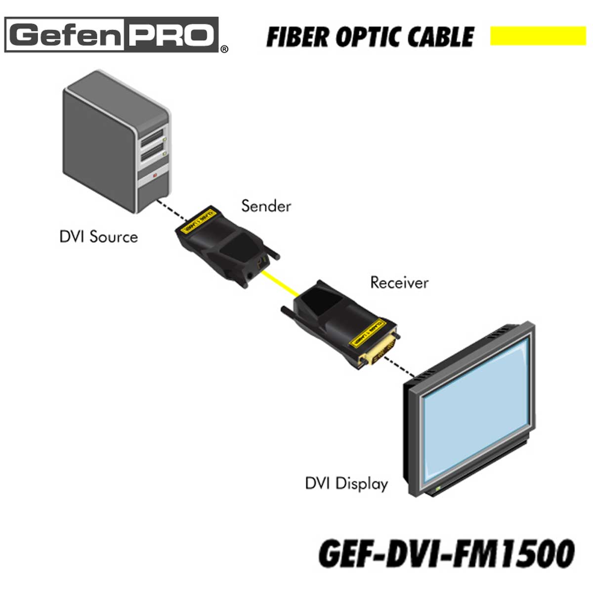 GEF-DVI-FM1500