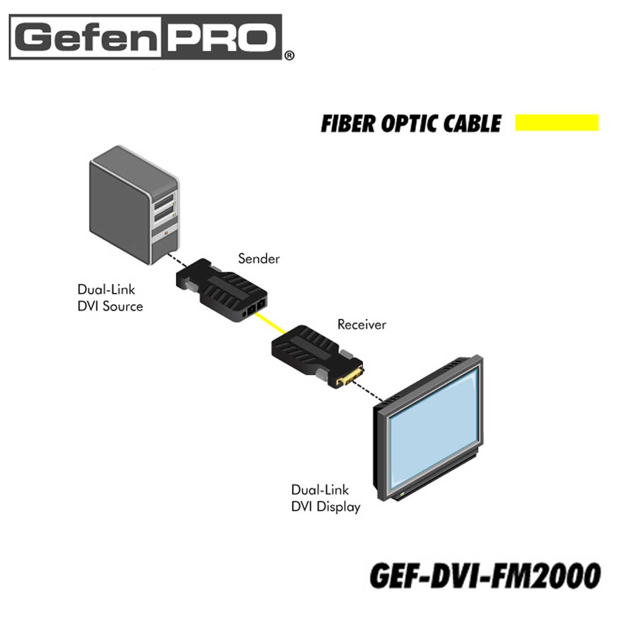 GEF-DVI-FM2000 GEF-DVI-FM2000