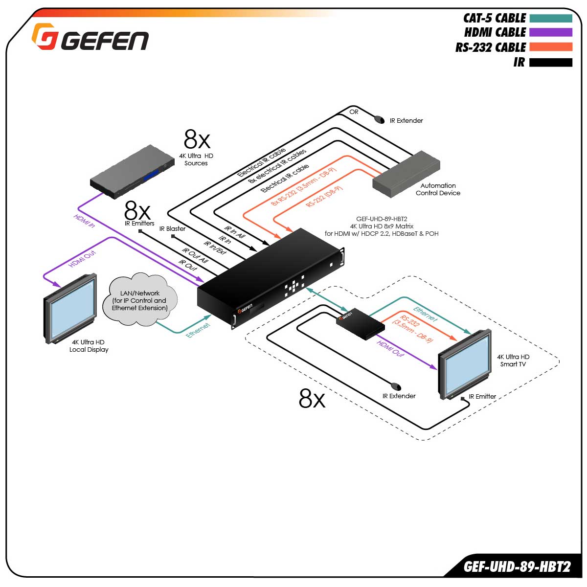 Schematics Schematics