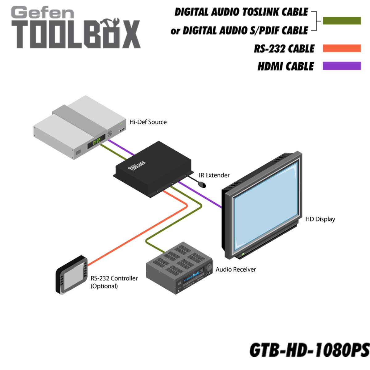Schematics GTB-HD-1080PS